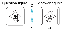 Solved mirror image questions, concept of Mirror images, general aptitude, Mirror image questin answers, Previous solved papers, clock based Mirror image, figure based Mirror image, alpha numeric Mirror image, alphabet Mirror image,number based Mirror image, mirror reflections, mirror inversion